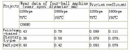 refrigeration compressor,compressor,Mitsubishi Compressor,Bristol Compressor,HITACHI Compressor,Danfoss compressor to solve the problem